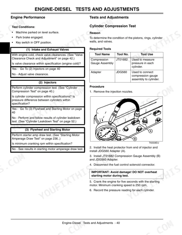 John Deere 110, Tractor Loader Backhoe 110: Engine diesel cylinder compression test procedure and tool requirements.
