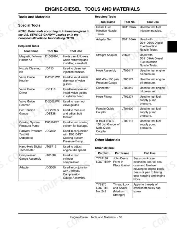 John Deere 110, Tractor Loader Backhoe 110: Table of required engine diesel special tools, part numbers, and material uses.