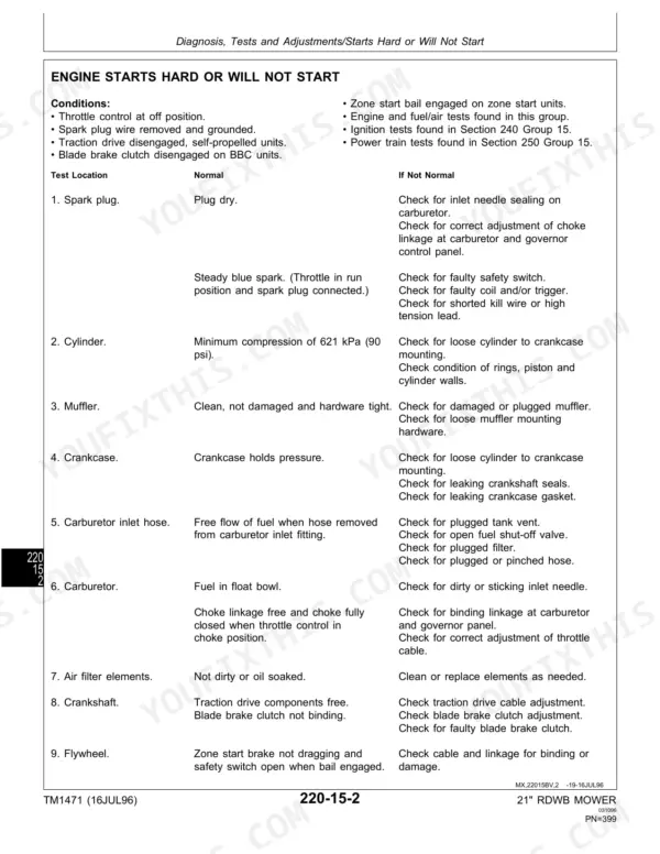 John Deere 12PB-14SZ troubleshooting table for engine starts hard or will not start, listing test locations and normal conditions.