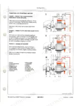 john-deere-1350-to-3650-tractors-technical-manual-tm4446-system-diagram-290.webp John Deere 1350-3650 starting motor function diagram showing three phases of pinion engagement and component legend.