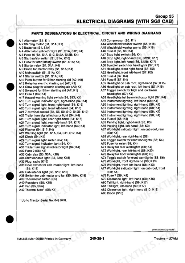 John Deere 1350-3650 parts designation table for SG2 cab electrical circuit and wiring diagrams.