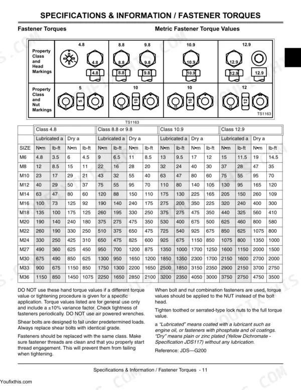 John Deere 14.542GS, 1642HS, 17.542HS metric fastener torque values table for bolt property classes 4.8 to 12.9.