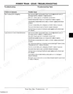 john-deere-14-542gs-1642hs-17-542hs-lawn-tractor-technical-manual-troubleshooting-174.webp John Deere 14.542GS, 1642HS, 17.542HS power train gear troubleshooting table for belt and drive issues.