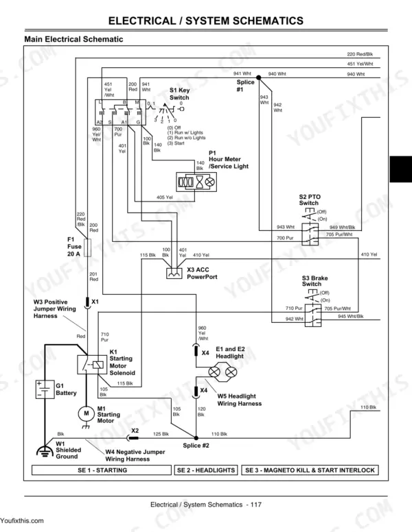 John Deere 14.542GS, 1642HS, 17.542HS main electrical system schematic showing key switch, PTO, brake, and starting motor.