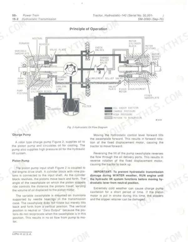 John Deere 140 Hydrostatic Tractor hydrostatic oil flow diagram showing pump, motor, and charge pump operation.