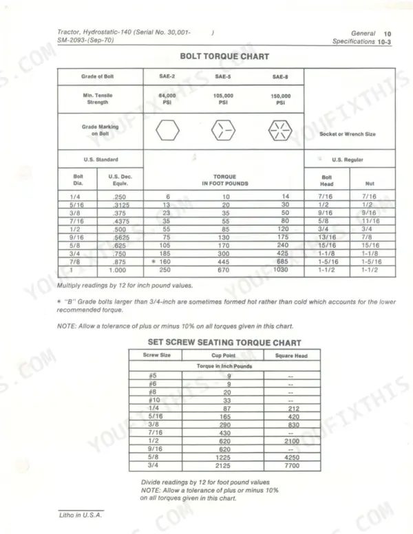 John Deere 140 Hydrostatic Tractor bolt torque chart and set screw seating torque chart for standard hardware.