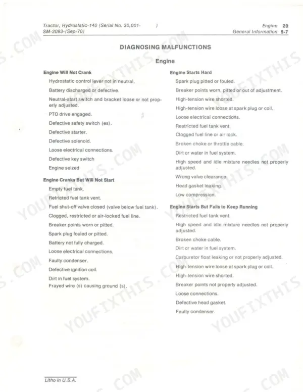 John Deere 140 Hydrostatic Tractor engine troubleshooting guide for starting, cranking, and running malfunctions.