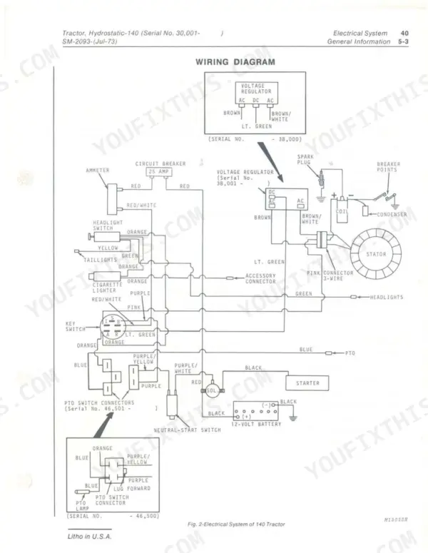 John Deere 140 Hydrostatic Tractor electrical system wiring diagram showing voltage regulator, ignition, and starter circuits.