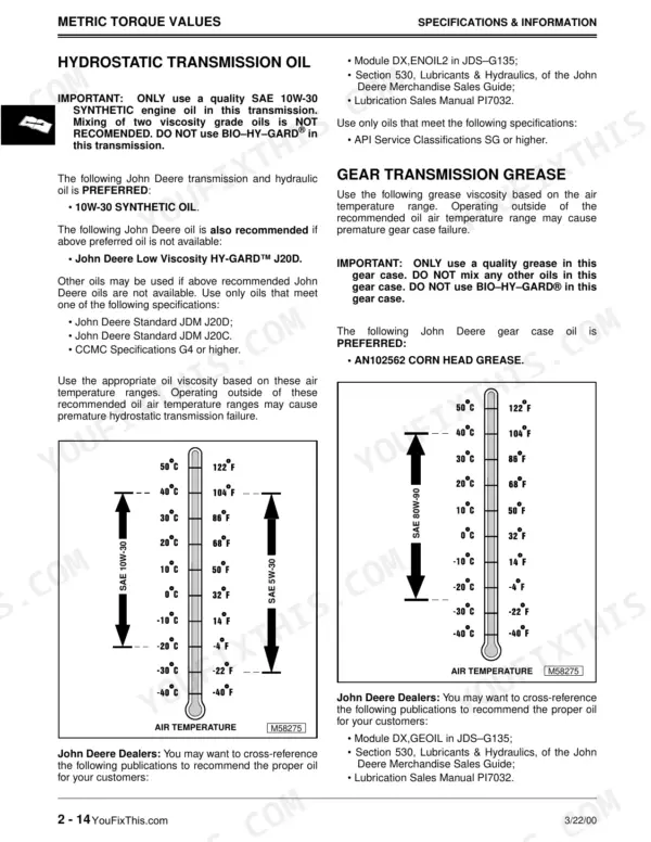 John Deere 1438GS-2046HV Sabre Lawn manual: Hydrostatic transmission oil and gear grease temperature viscosity charts.