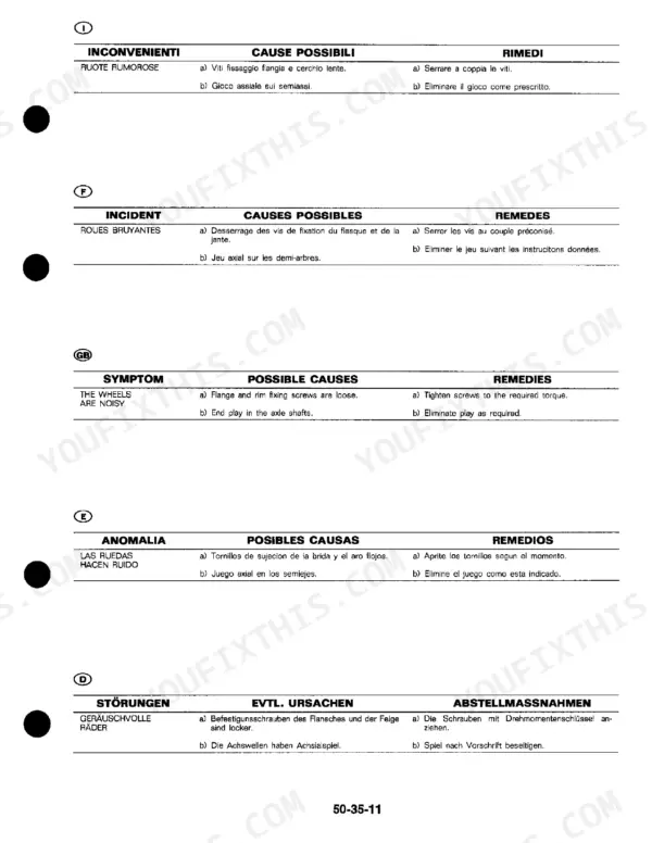 John Deere 1445F, 1745F, 1845F, 2345F troubleshooting table for noisy wheels, causes, and remedies.