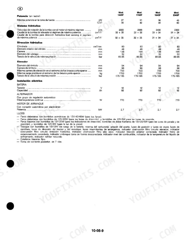 John Deere 1445F, 1745F, 1845F, 2345F technical specifications table for hydraulic, steering, lift, and electrical systems.
