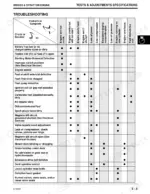 john-deere-1842gv-1842hv-sabre-yard-tractors-technical-manual-tm1740-troubleshooting-29.webp John Deere Sabre 1842GV, 1842HV Briggs & Stratton engine troubleshooting chart.