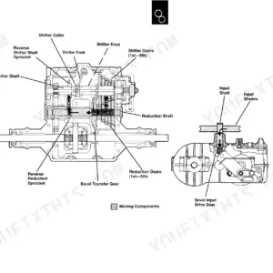 John Deere 1948GV/HV, 2148HV, 2354HV, 2554HV, Sabre Yard Tractors, Sabre Garden Tractors transmission gear theory diagram.
