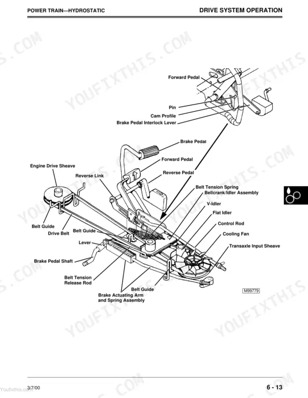 John Deere 1948GV/HV, 2148HV, 2354HV, 2554HV, Sabre Yard Tractors, Sabre Garden Tractors hydrostatic drive system diagram.