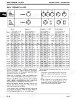 john-deere-1948gv-hv-to-2554hv-yard-garden-tractors-technical-manual-tm1841-torque-14.webp John Deere 1948GV/HV, 2148HV, 2354HV, 2554HV, Sabre Yard Tractors, Sabre Garden Tractors inch torque values table