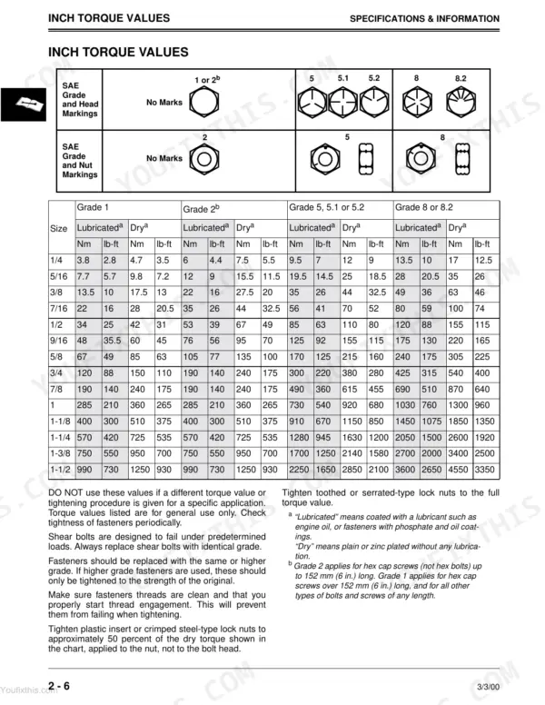 John Deere 1948GV/HV, 2148HV, 2354HV, 2554HV, Sabre Yard Tractors, Sabre Garden Tractors inch torque values table