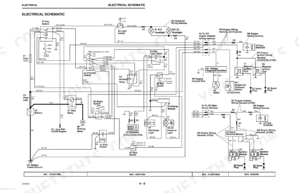 John Deere 1948GV/HV, 2148HV, 2354HV, 2554HV, Sabre Yard Tractors, Sabre Garden Tractors electrical schematic wiring diagram.