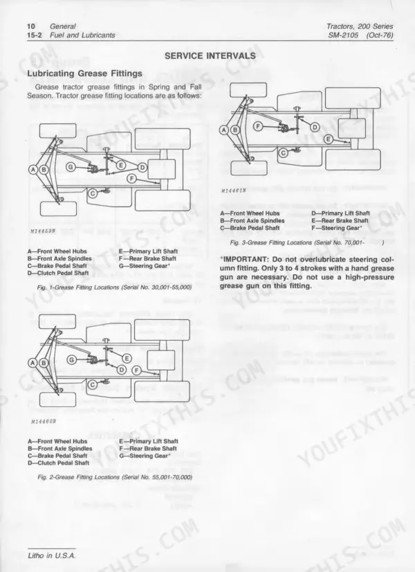 John Deere 200, 210, 212, 214 Lawn & Garden Tractor service manual diagrams showing grease fitting locations for various serial number ranges.