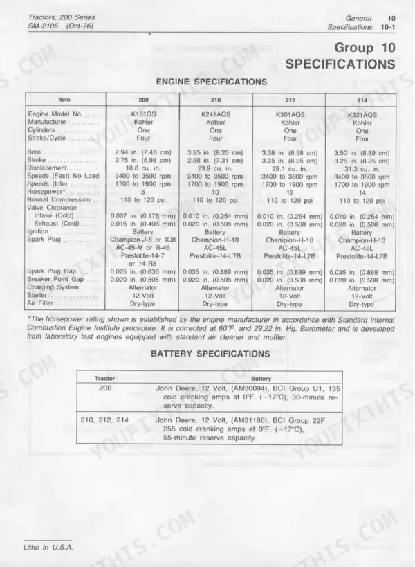 John Deere 200, 210, 212, 214 Lawn & Garden Tractor: Engine and battery specifications table for Kohler engines.