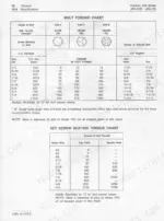john-deere-200-to-214-lawn-and-garden-tractors-service-manual-torque-9.webp John Deere 200, 210, 212, 214 Lawn & Garden Tractor 400 Hydrostatic Tractors bolt torque and set screw seating torque charts.