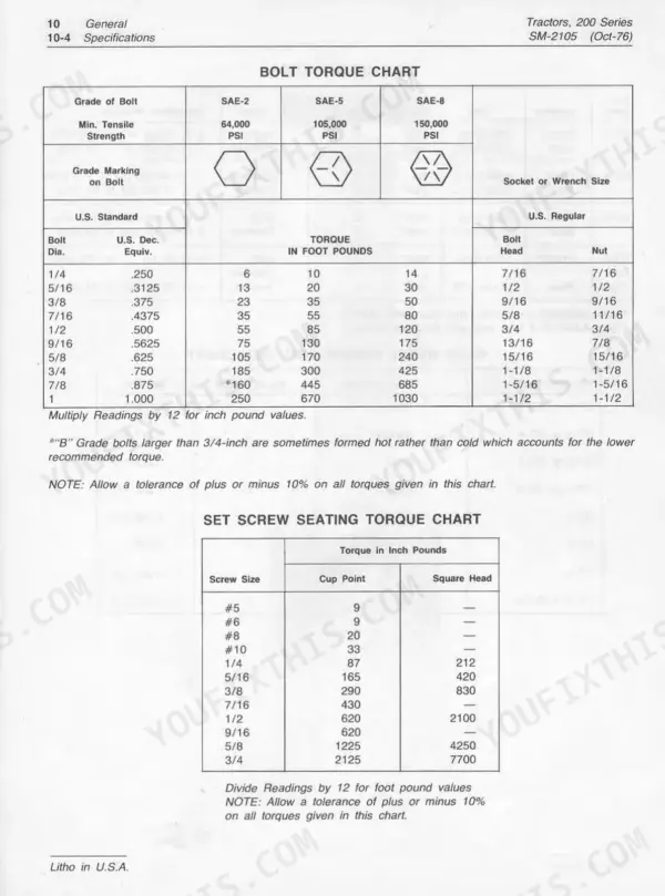 John Deere 200, 210, 212, 214 Lawn & Garden Tractor 400 Hydrostatic Tractors bolt torque and set screw seating torque charts.