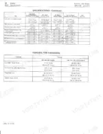 John Deere 200, 208, 210, 212, 214, 216, engine specifications table for valve springs, governor, and hardware torque values.