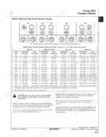 john-deere-200d-200dlc-excavator-repair-manual-tm10079-torque-25.webp John Deere 200D, 200DLC service manual torque table for metric bolts and cap screws by property class and thread size.
