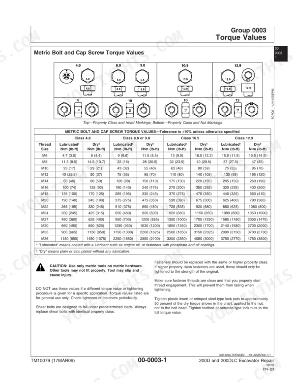 John Deere 200D, 200DLC service manual torque table for metric bolts and cap screws by property class and thread size.