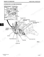 john-deere-2048hv-2254hv-2554hv-sabre-garden-tractors-technical-manual-tm1741-hydraulic-212.webp John Deere 2048HV, 2254HV, 2554HV, Sabre Garden Tractors hydrostatic system operation diagram showing pump and motor components.