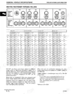 john-deere-2048hv-2254hv-2554hv-sabre-garden-tractors-technical-manual-tm1741-torque-14.webp John Deere 2048HV, 2254HV, 2554HV, Sabre Garden Tractors metric fastener torque values table and bolt head markings.