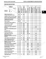 john-deere-2048hv-2254hv-2554hv-sabre-garden-tractors-technical-manual-tm1741-troubleshooting-31.webp John Deere 2048HV, 2254HV, 2554HV, Sabre Garden Tractors Briggs & Stratton engine troubleshooting chart and table.