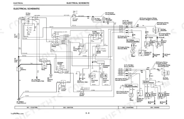 John Deere 2048HV, 2254HV, 2554HV, Sabre Garden Tractors electrical schematic showing wiring, relays, and engine components.