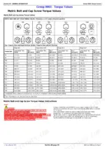 john-deere-204k-304k-loader-repair-manual-tm12988-torque-28.webp John Deere 204K, 304K metric bolt and cap screw torque values table with property class markings and tightening instructions