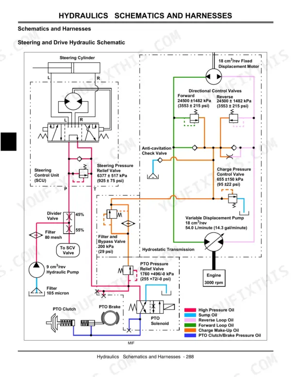 John Deere 2305 steering and drive hydraulic schematic showing pump, motor, valves, and PTO system pressure specifications.