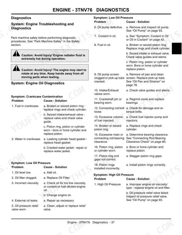 John Deere 2305 3TNV76 engine troubleshooting table for oil pressure, crankcase contamination, and diagnostic symptoms.