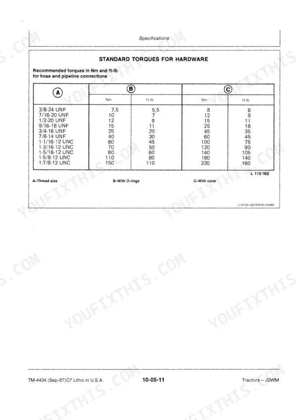 John Deere 2355, 2555, 2755, 2855N torque table for hose and pipeline connection hardware in Nm and ft-lb.