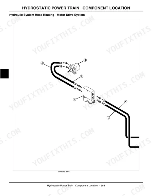 John Deere 2500, 2500A, 2500E hydrostatic power train hydraulic system hose routing diagram for motor drive system.