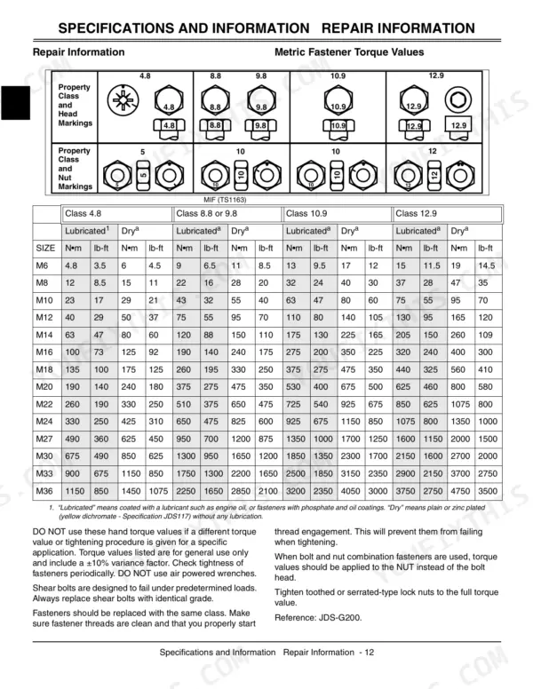 John Deere 2500, 2500A, 2500E metric fastener torque values table showing lubricated and dry specifications by class.