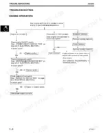 john-deere-250g-to-g5500ke-generators-technical-manual-tm1791-troubleshooting-26.webp John Deere 250G, 440G, 550GE, G2500K, G4400K, G5500K, G5500KE engine operation troubleshooting flowchart for start and vibration.