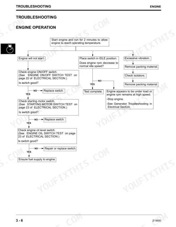 John Deere 250G, 440G, 550GE, G2500K, G4400K, G5500K, G5500KE engine operation troubleshooting flowchart for start and vibration.