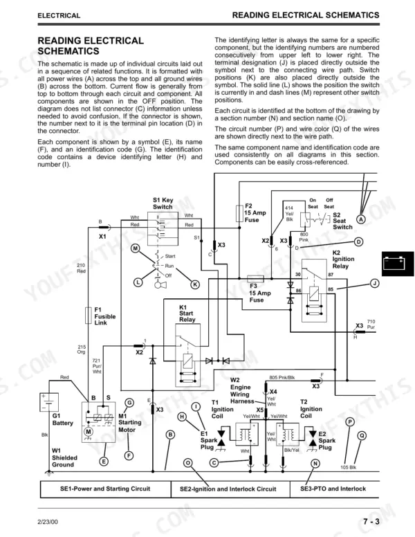 John Deere 250G, 440G, 550GE, G2500K, G4400K, G5500K, G5500KE electrical schematic for starting, ignition, and PTO circuits.