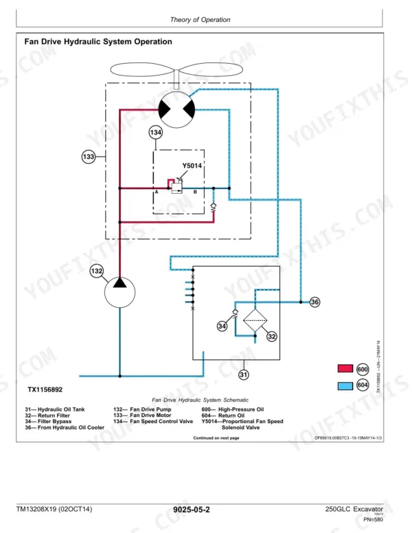 John Deere 250GLC, 250GLC Excavator, 250G Excavator fan drive hydraulic system schematic and operation diagram.