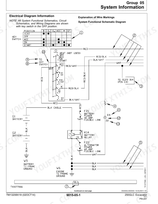 John Deere 250GLC, 250GLC Excavator, 250G Excavator electrical schematic showing key switch, battery relay, and fuses.