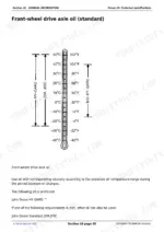 john-deere-280-to-b350-tractors-technical-manual-tm700419-torque-66.webp John Deere 280, 284, 300, 304, 320, 324, B350 front-wheel drive axle oil viscosity temperature chart and specs.