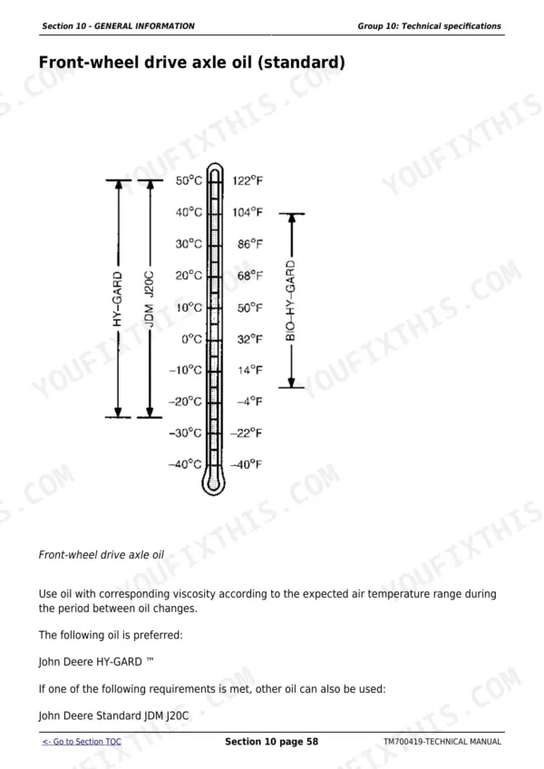 John Deere 280, 284, 300, 304, 320, 324, B350 front-wheel drive axle oil viscosity temperature chart and specs.