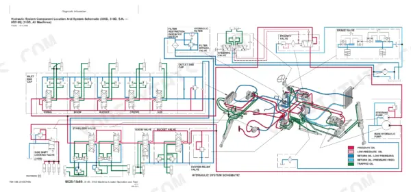 John Deere 300D, 310D, 315D hydraulic system schematic showing pump, valve, and component flow paths.
