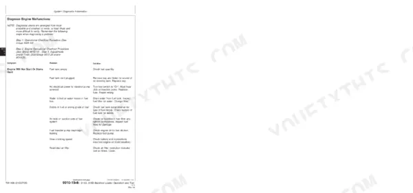 John Deere 300D, 310D, 315D troubleshooting table for engine will not start or starts hard symptoms and solutions.