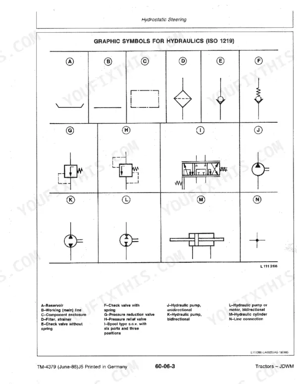 John Deere 3040, 3140 manual page showing ISO 1219 graphic symbols for hydraulic pumps, valves, and cylinders.
