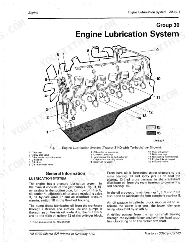 John Deere 3040, 3140 engine lubrication system diagram with numbered components and oil flow description.