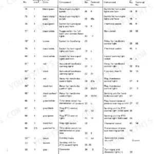 John Deere 3040, 3140 electrical system wiring diagram table listing cable colors, components, and terminal connections.